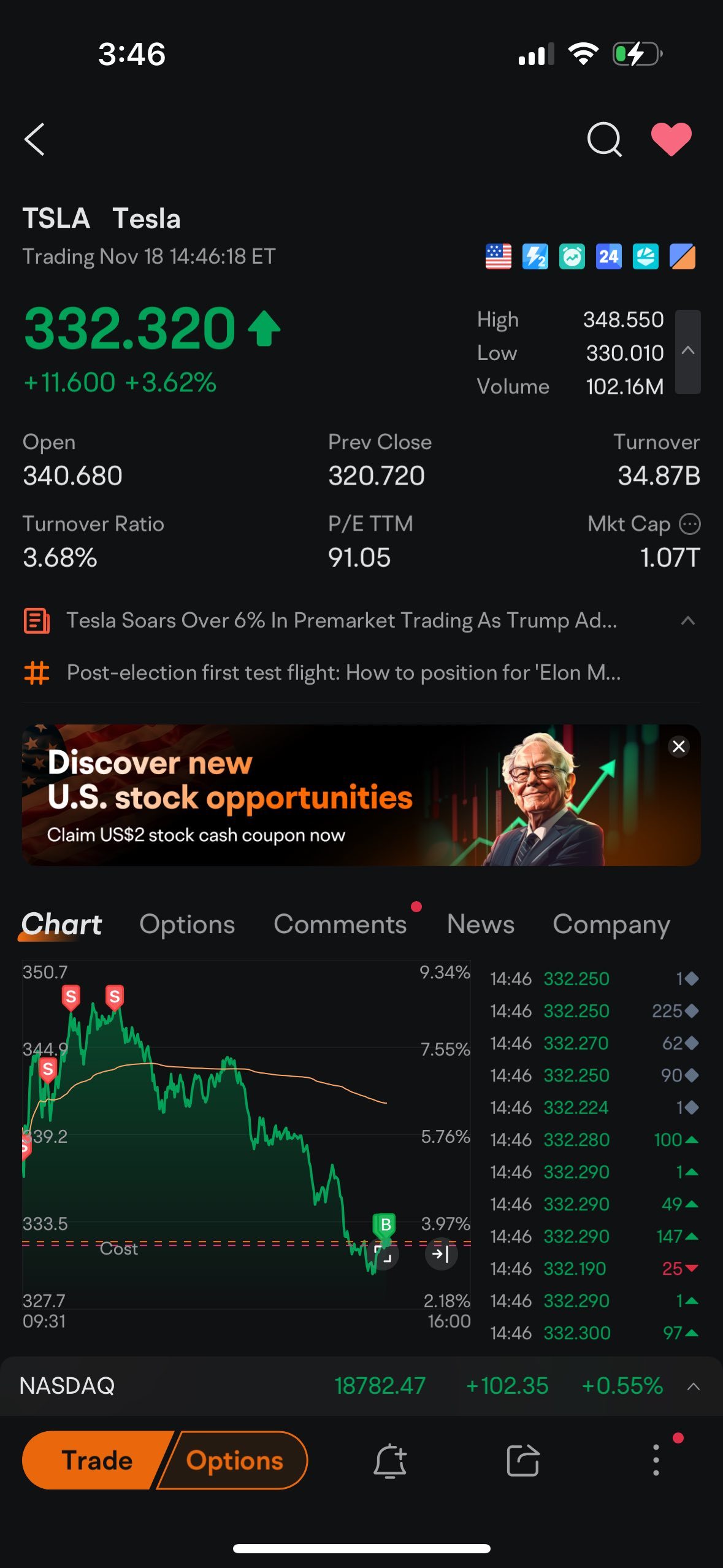 $テスラ (TSLA.US)$ クローズドショート。再入場してみてください