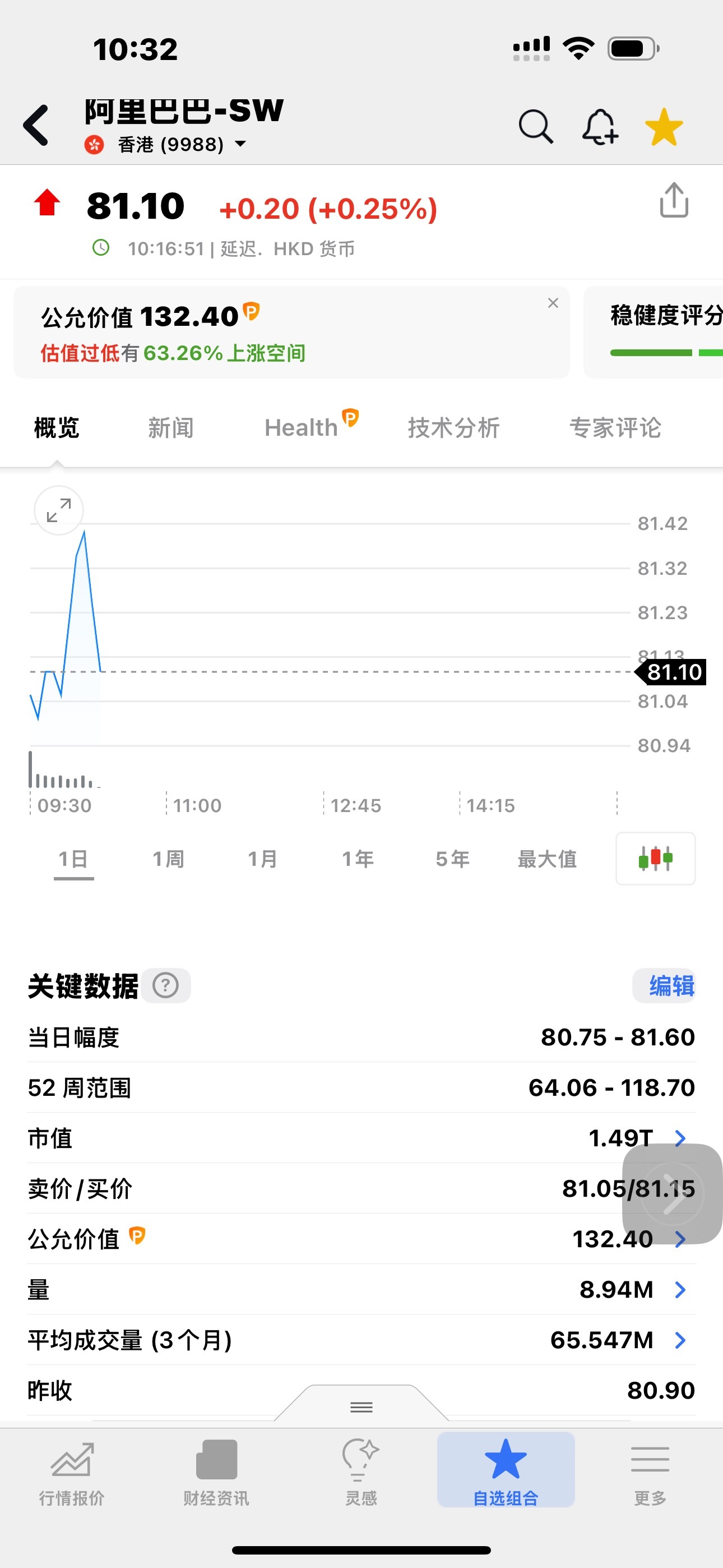 63%上涨空间