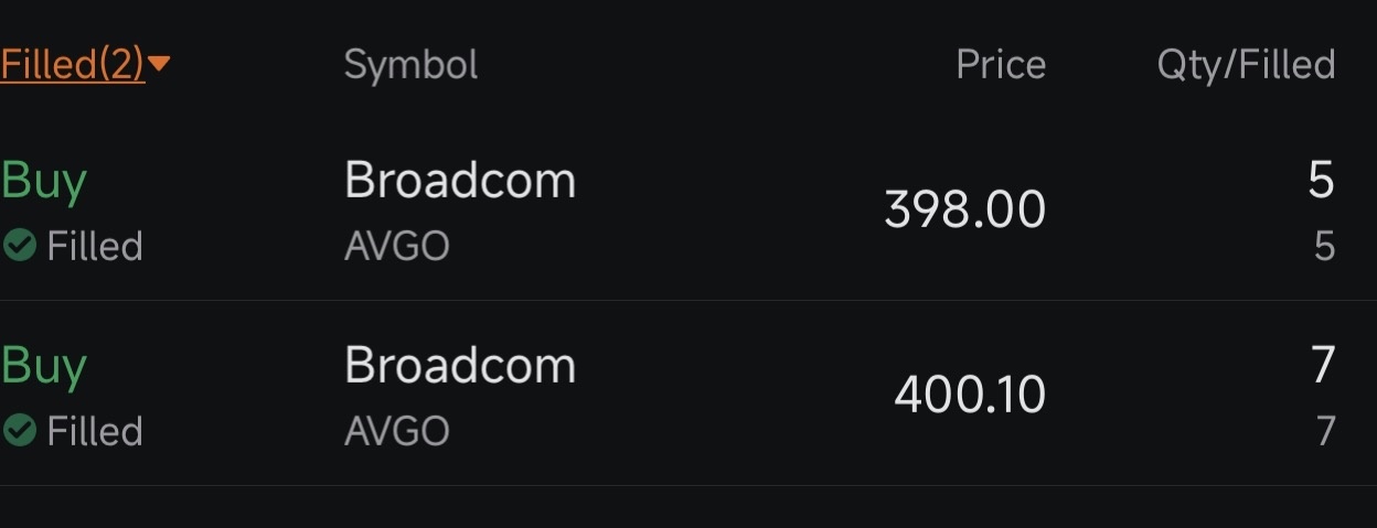 $undefined (AVGO.US)$ เมื่อกี้ไม้เล็กๆ ไปหน่อย เดี๋ยวรอถัวขาขึ้น!