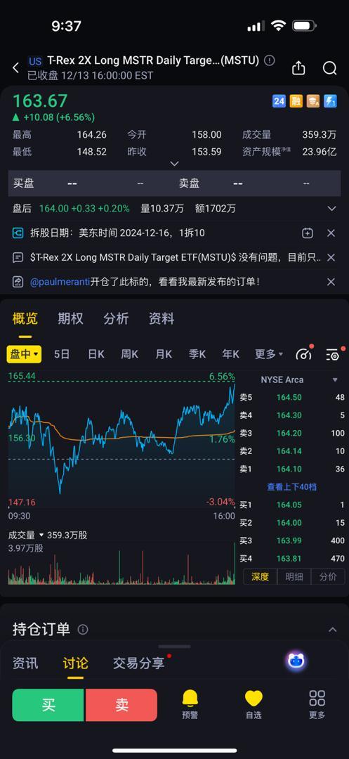 $2倍做多MSTR ETF-T-Rex (MSTU.US)$