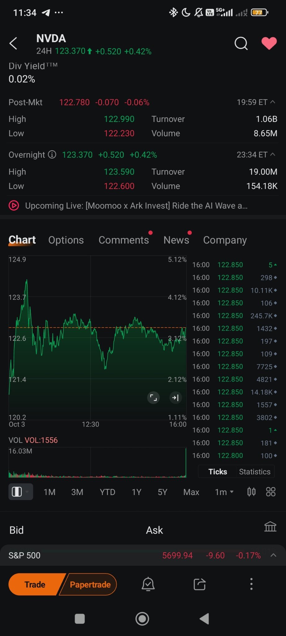 $英伟达 (NVDA.US)$ 有人能告诉我那颗灰色钻石是什么吗？像限价单一样吗？还有为什么是 24.57万，谁买入/卖了那么多