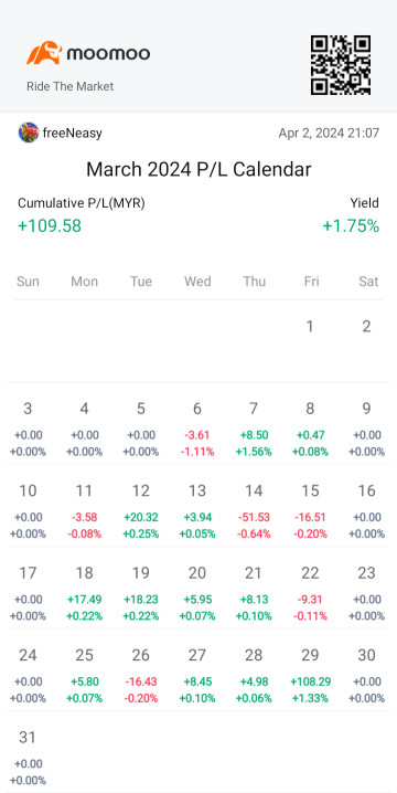 Newbie's First Month