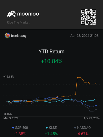 已訂閱總檢視 Lvl2