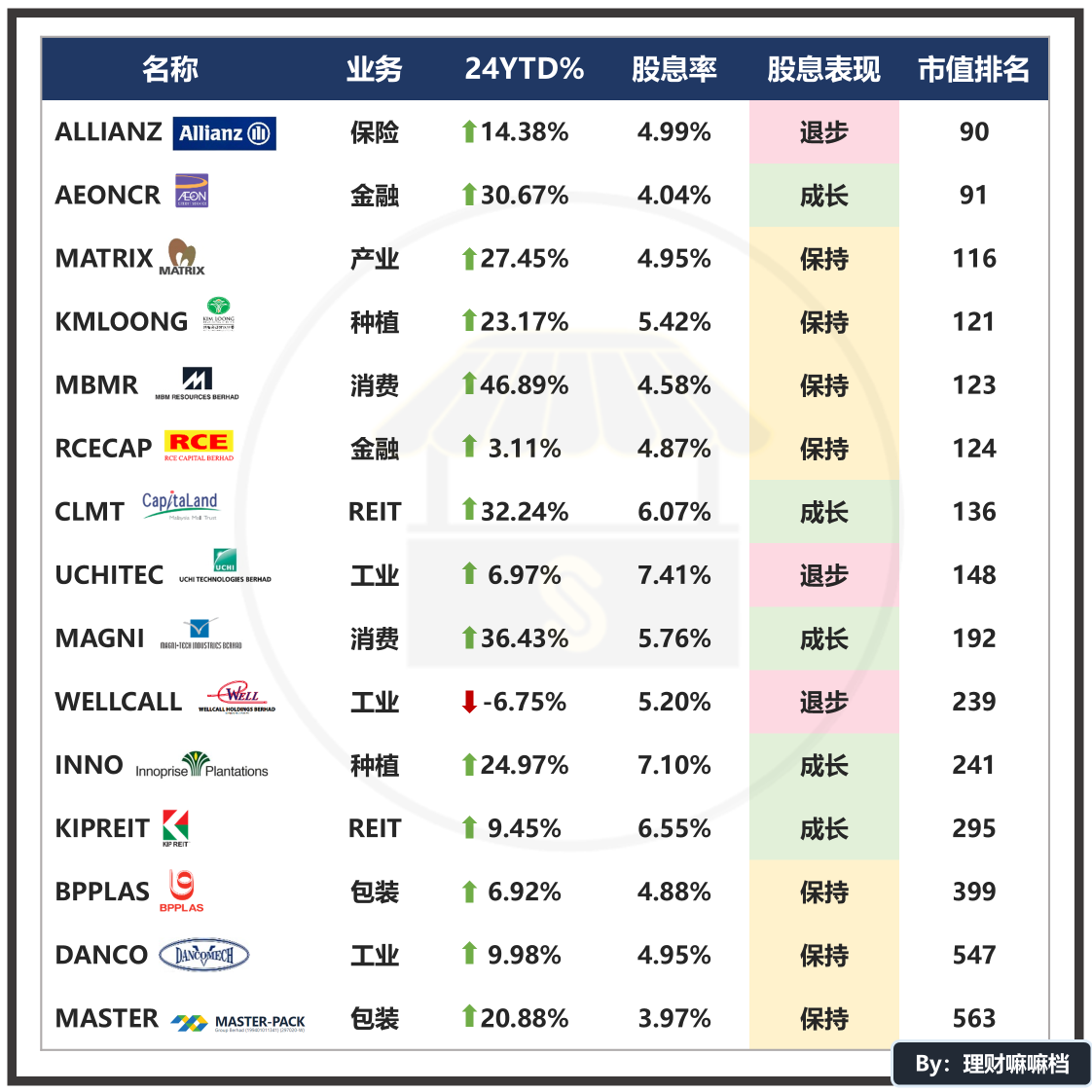 马股30家优质股息股派息与回酬表现