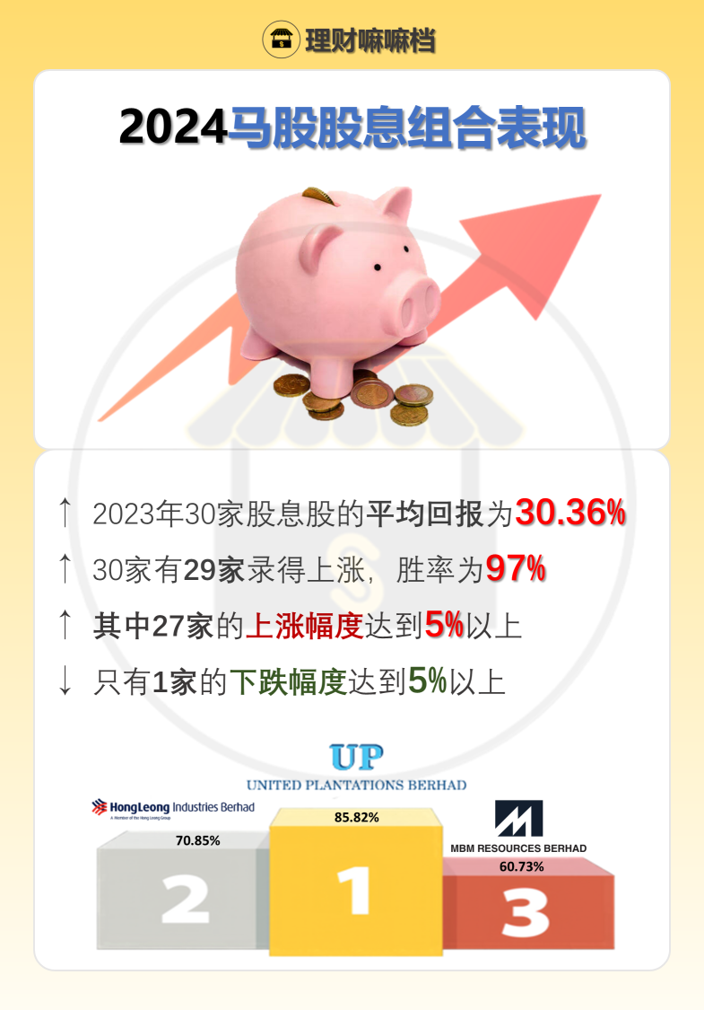 マレーシア株式市場30銘柄の2024年配当株成績