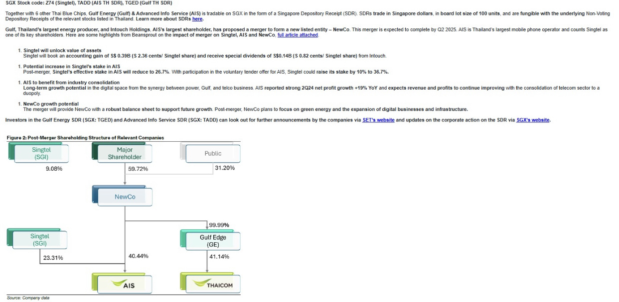 $新电信 (Z74.SG)$