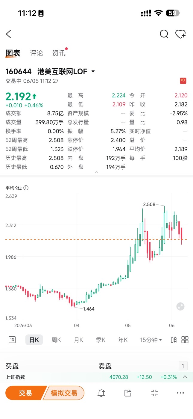 A sharp plunge is brewing