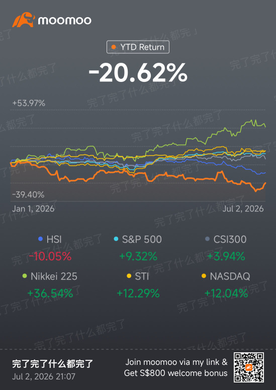 Nikkei225 Bull 2x ETF (1579) Stock Price | Quotes & News - moomoo