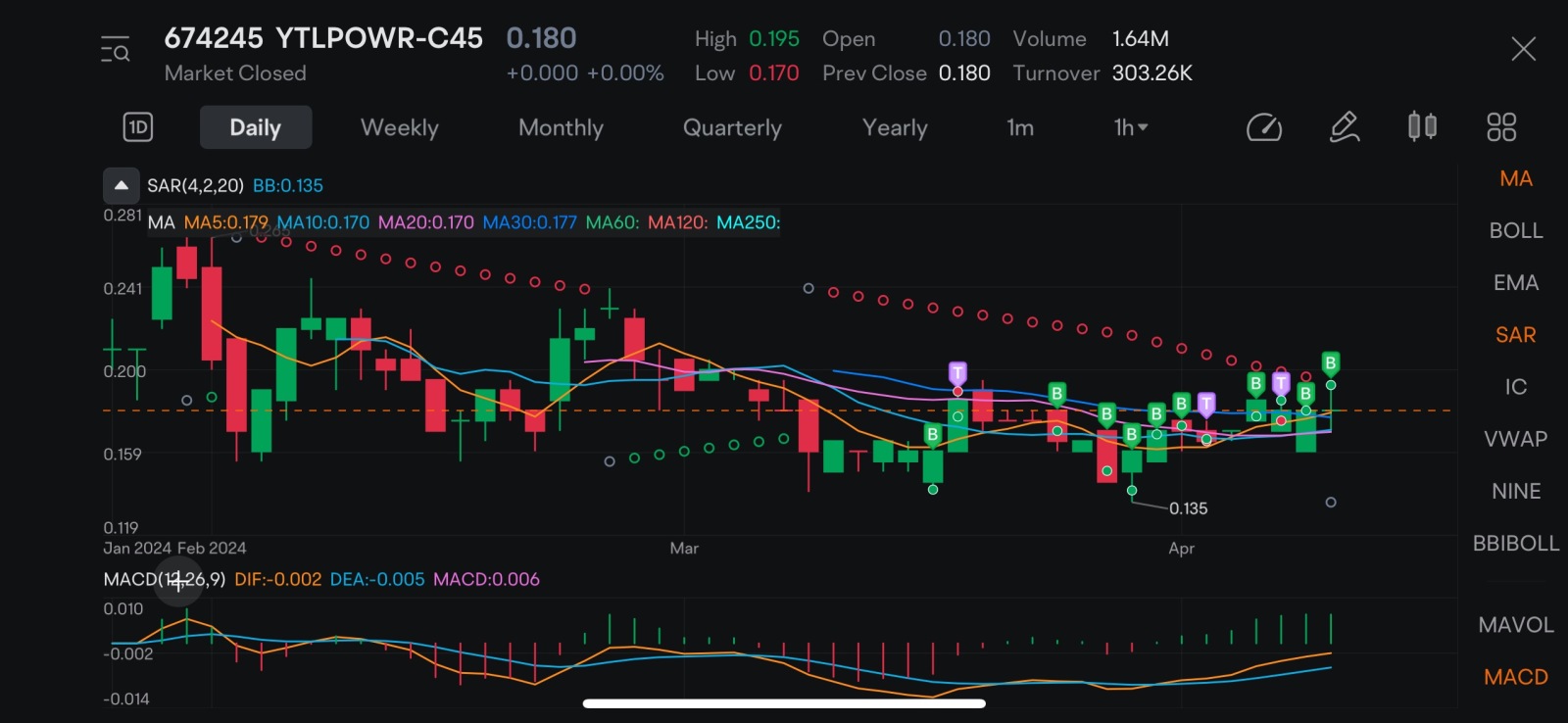 Golden Cross KDJ and MACD