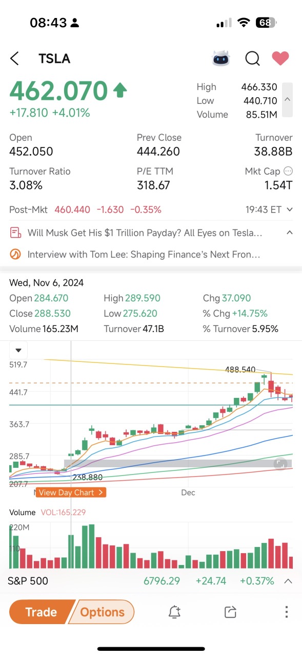 will the history repeat ?
