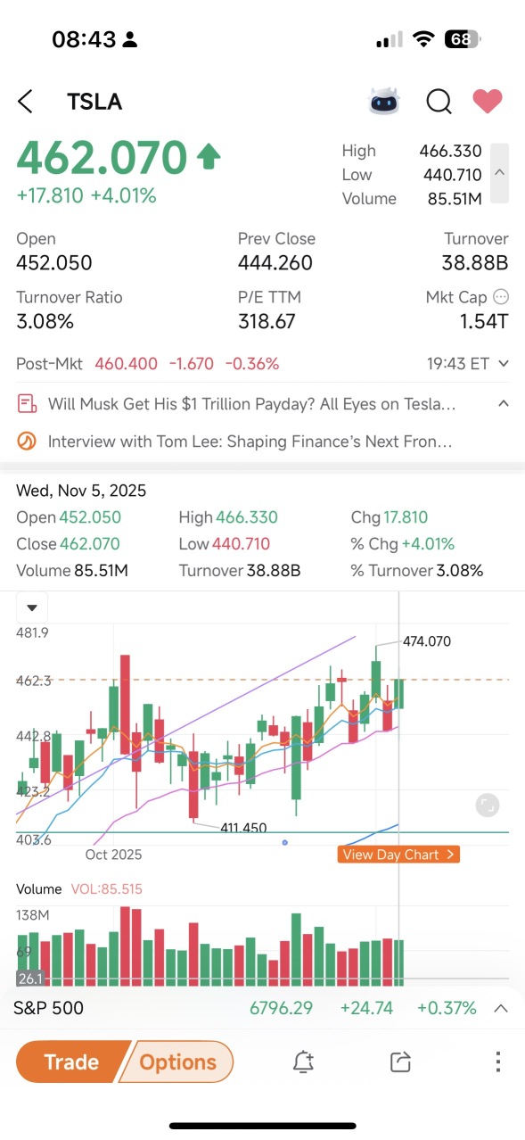 will the history repeat ?