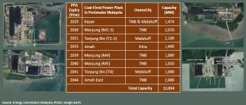 Solar energy is the future of energy