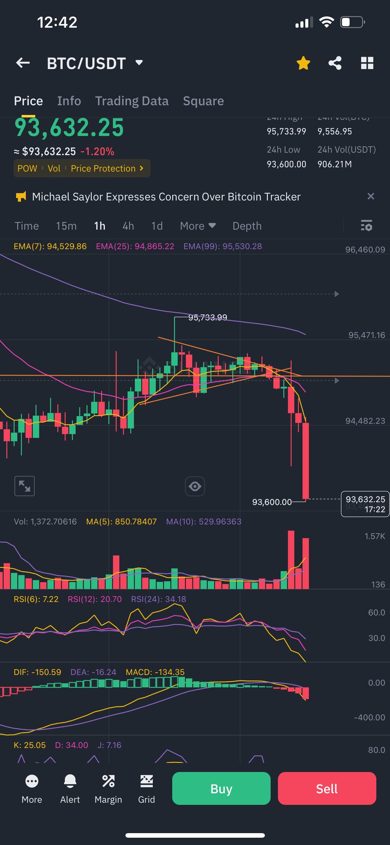 $MicroStrategy (MSTR.US)$ 週一安息🥹