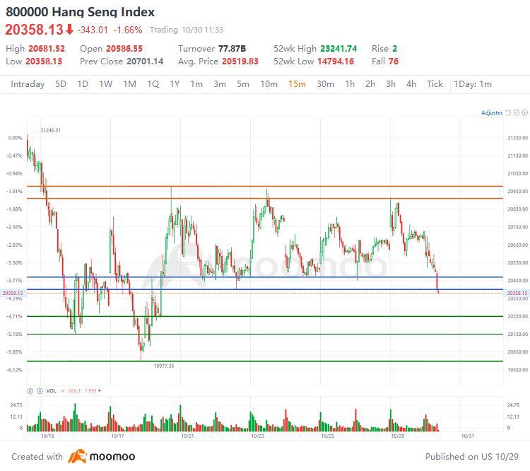 Liquidity Sweep. . . next target zone