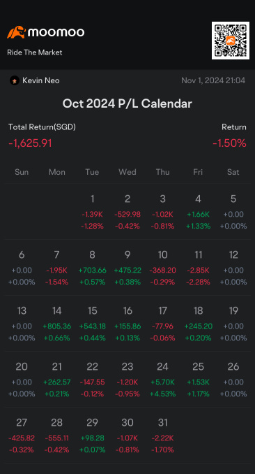 October P/L