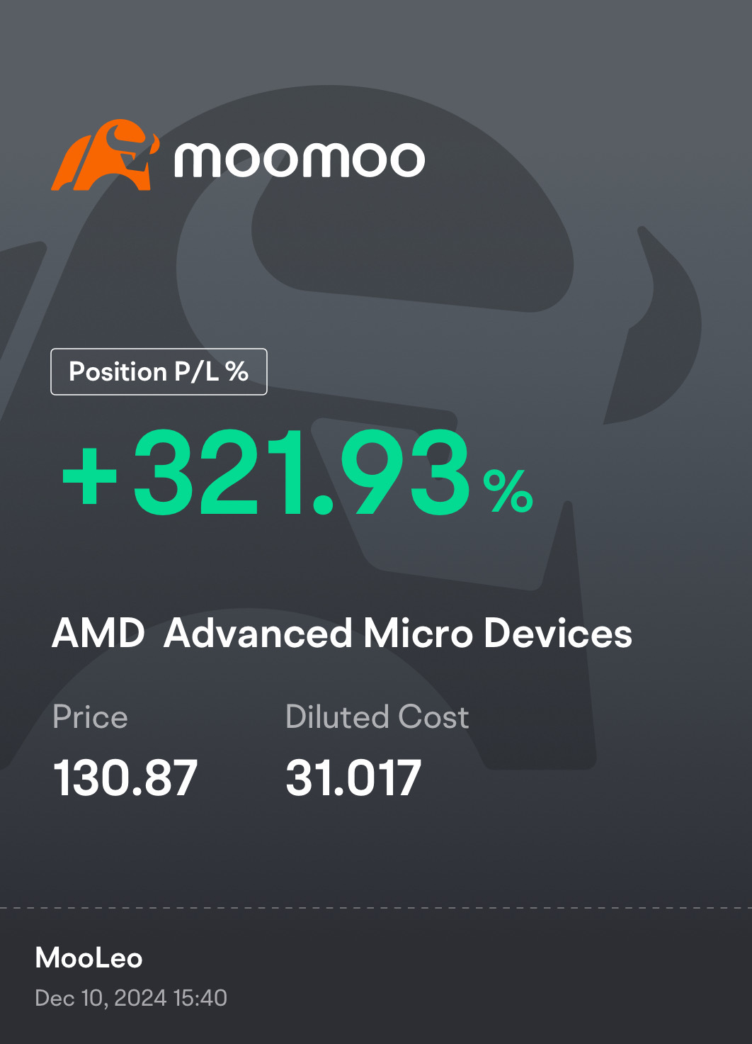 $Advanced Micro Devices (AMD.US)$ 🥳