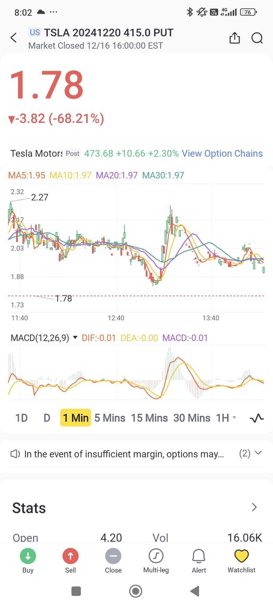 $特斯拉 (TSLA.US)$ 傷心，我賣掉了我的看漲期權。換成買跌期權吧。現在怎麼樣？我希望股價會稍微下跌，於是在2.3時止損了，但賣不出去。