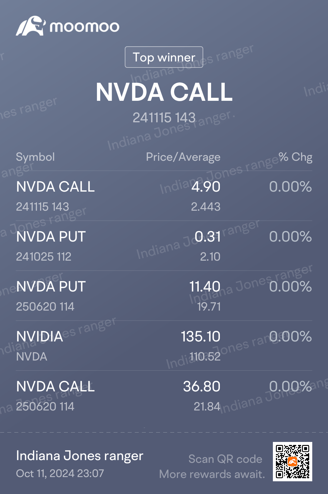 $英偉達 (NVDA.US)$@WOLFE (白狼）是否會出現整合？