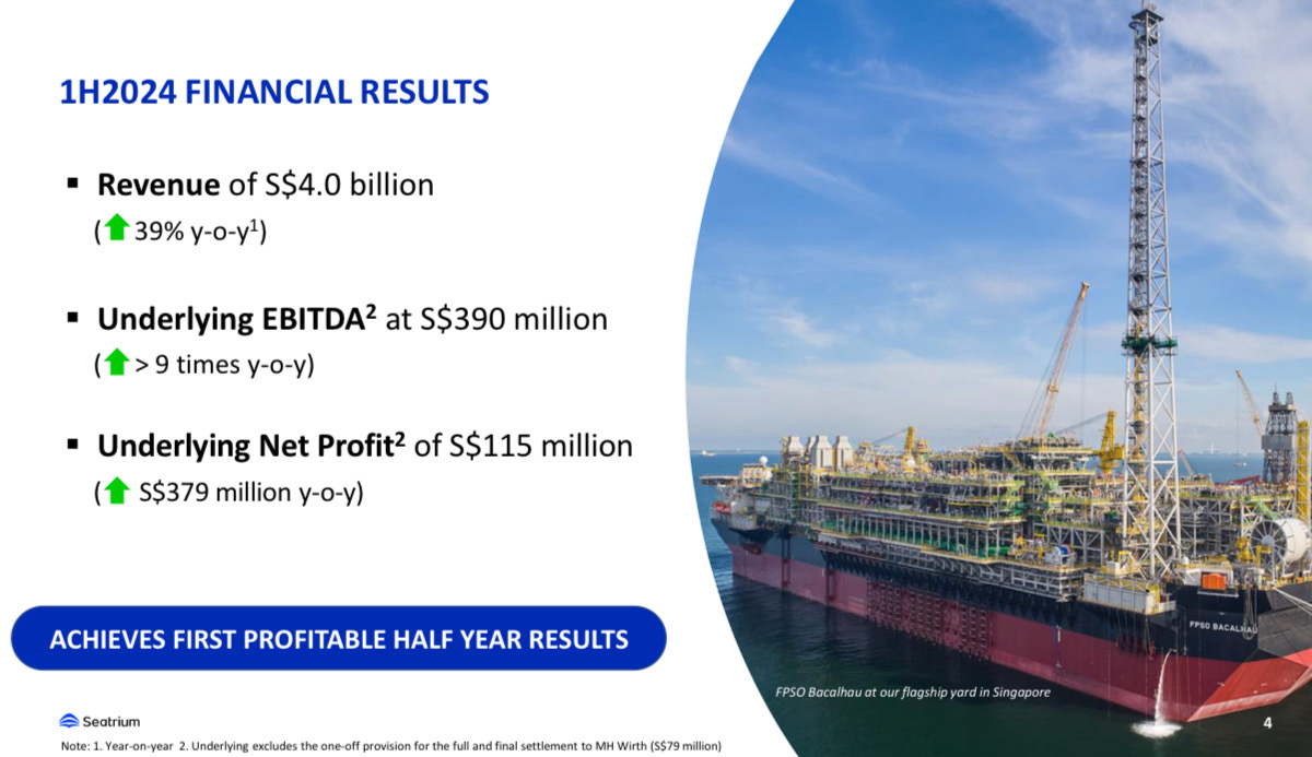 $Seatrium Ltd (5E2.SG)$ 良いニュースです。こんにちは、おはようございます $1.8