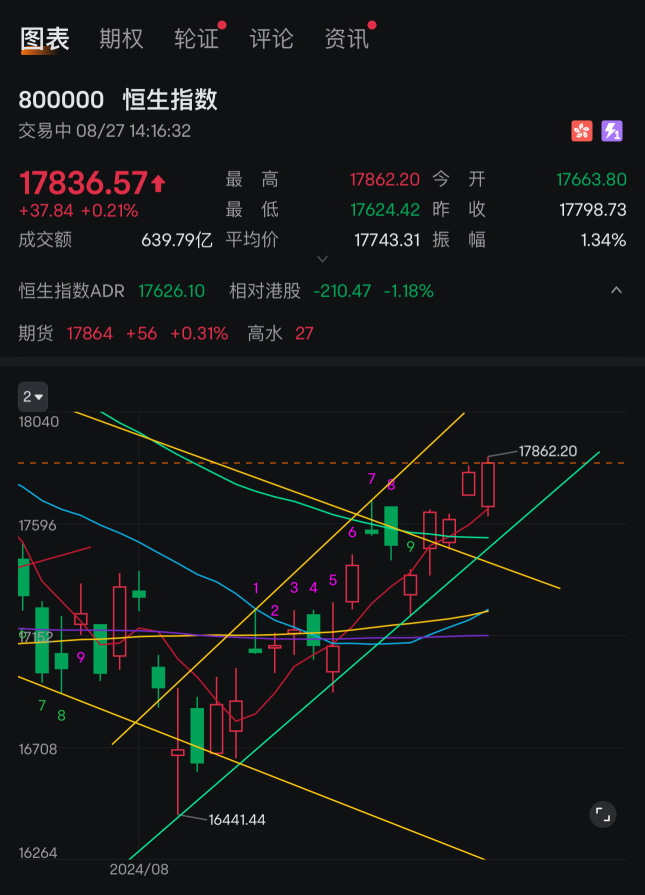 這次Macam Yes 了！ 站穩了！ 上升趨勢📈