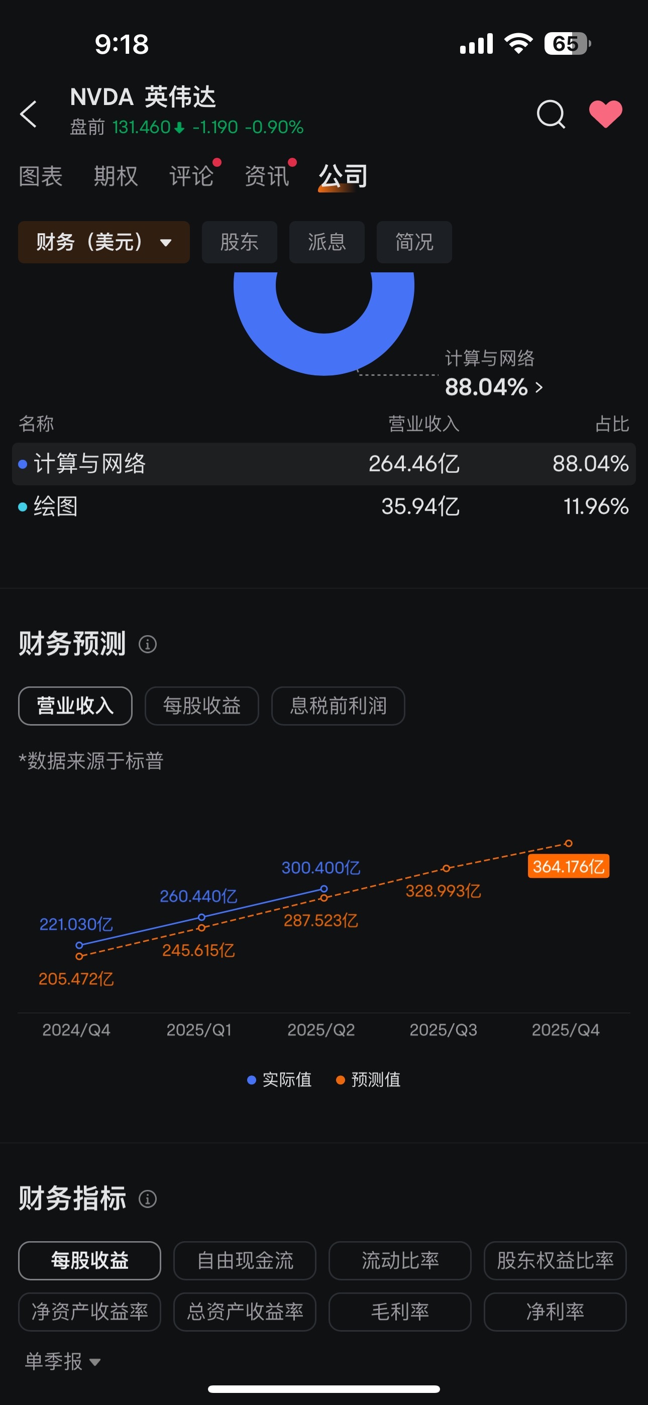 敢敢All in買就是了！你們看看半導體大佬有哪家Q3/ Q4的業績是不行的🤔🤔 SOXL看好最少70美金🤑🤑 現在買入明年2🈷️前拿錢🫴