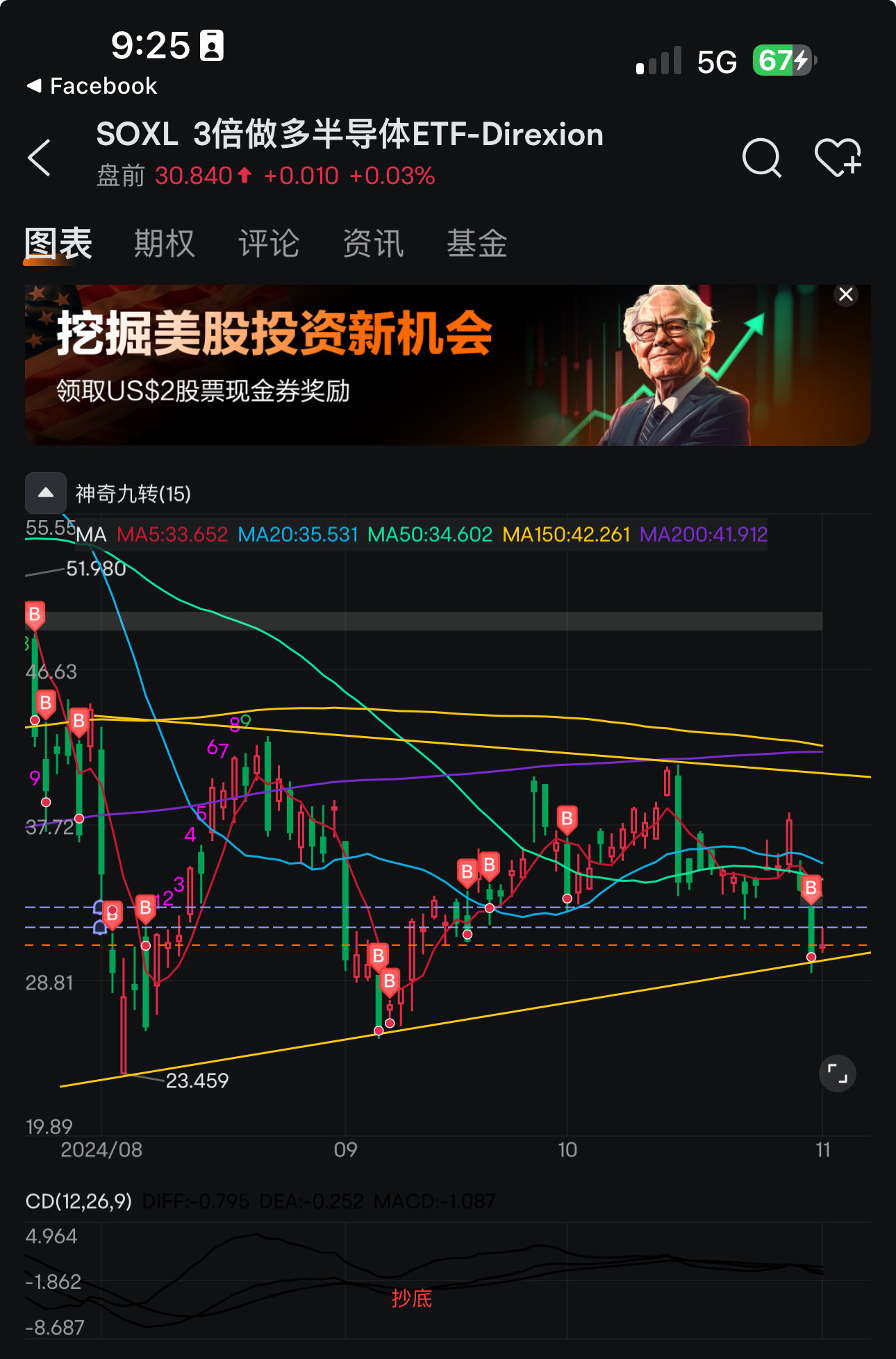 11月的底部就在這裏了🫢🫢買入！一旦民主黨「Kamala」勝選. 這裏就飆了📈🙌🏻