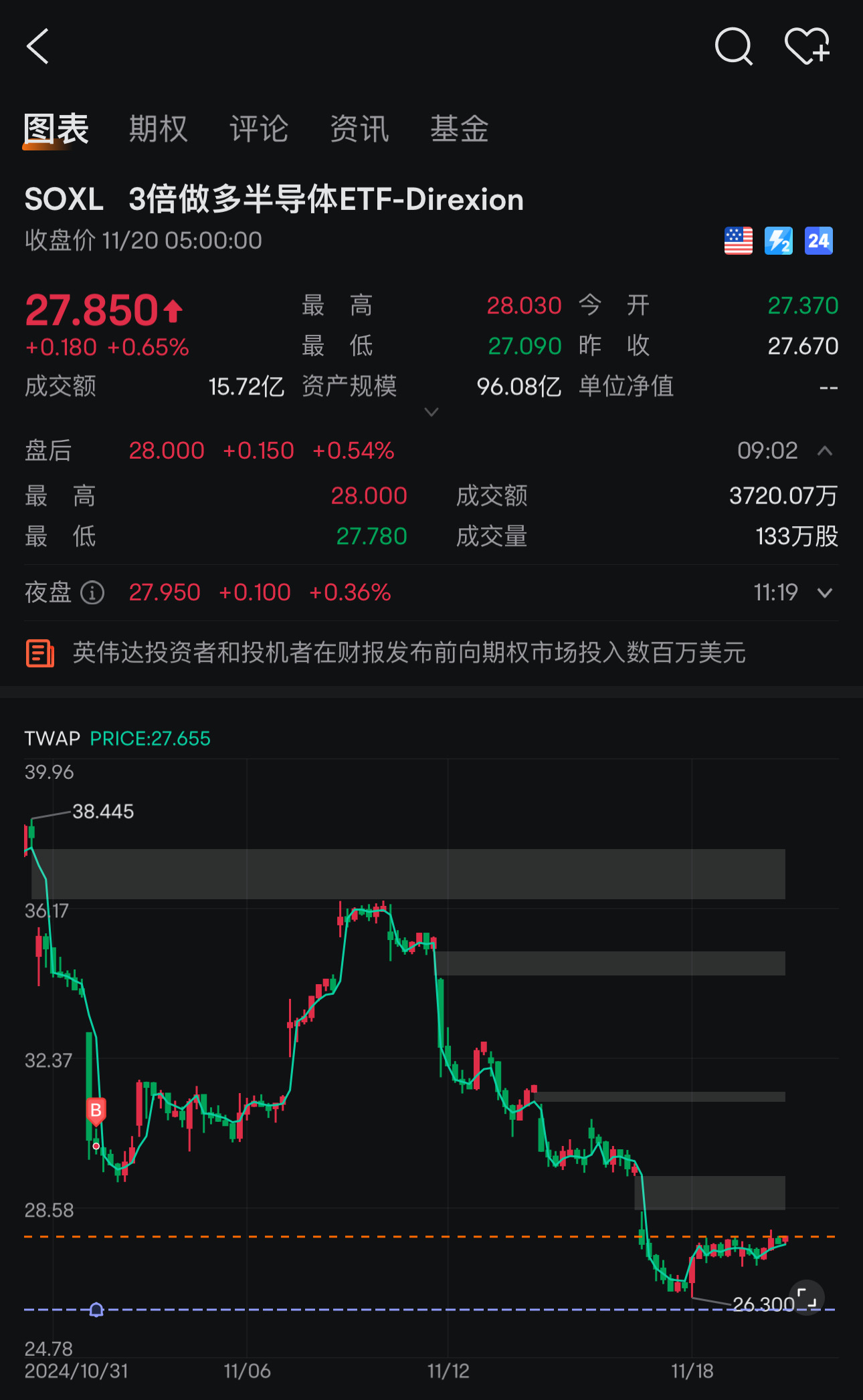 4个缺口、 破得到吗？🤔🤔 破得到就走牛. 破不了继续套牢😓压力山大