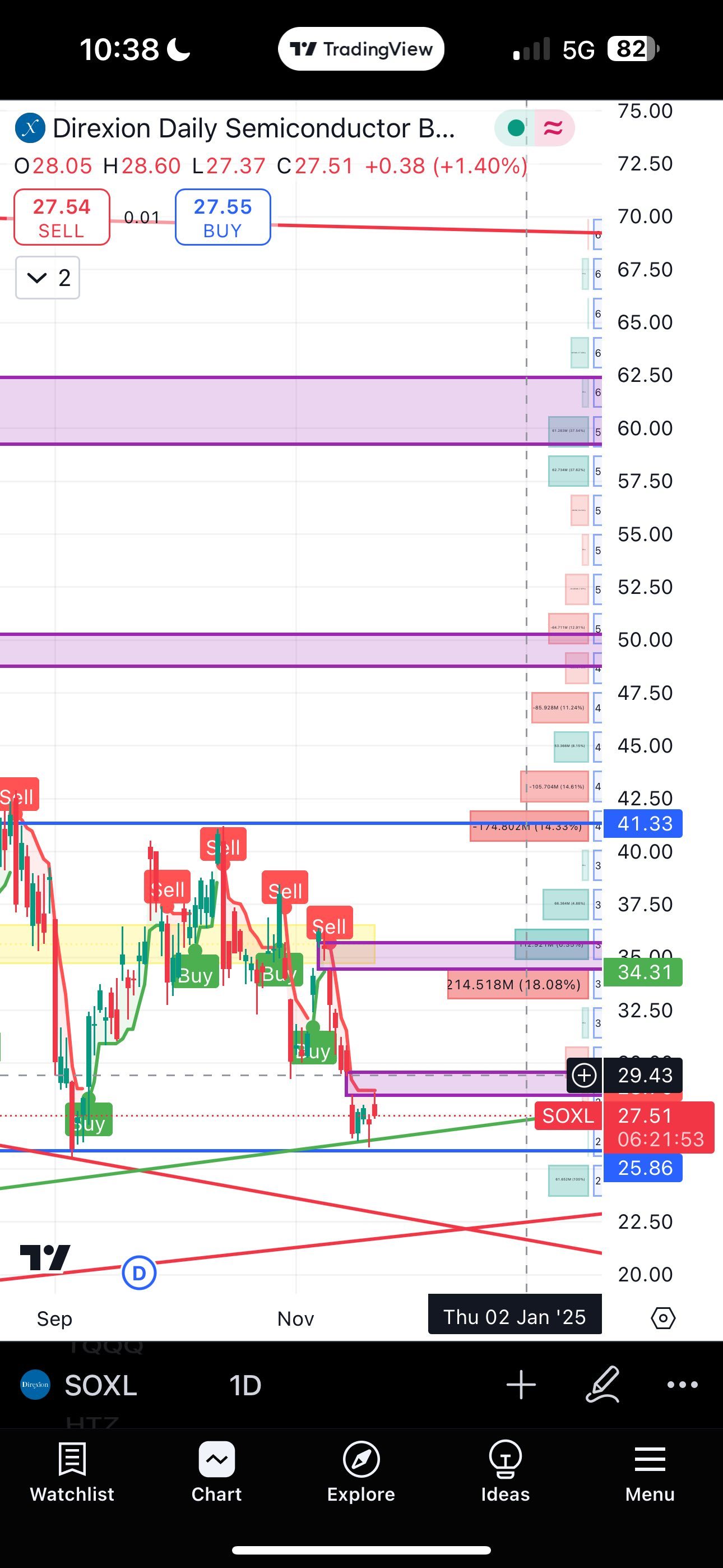 The purple area is the gap. The most severe punishment he can receive tonight is also 30.