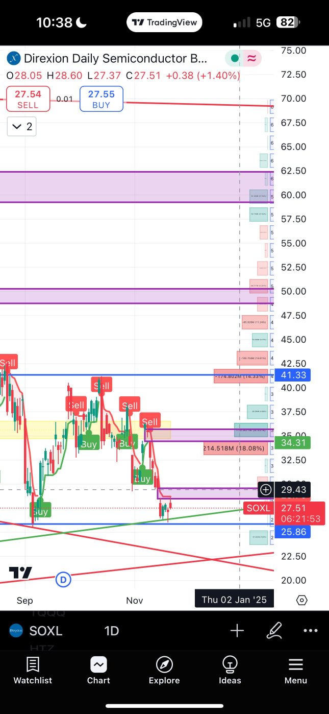 The purple area is the gap. The most powerful thing tonight is only 30 for him.