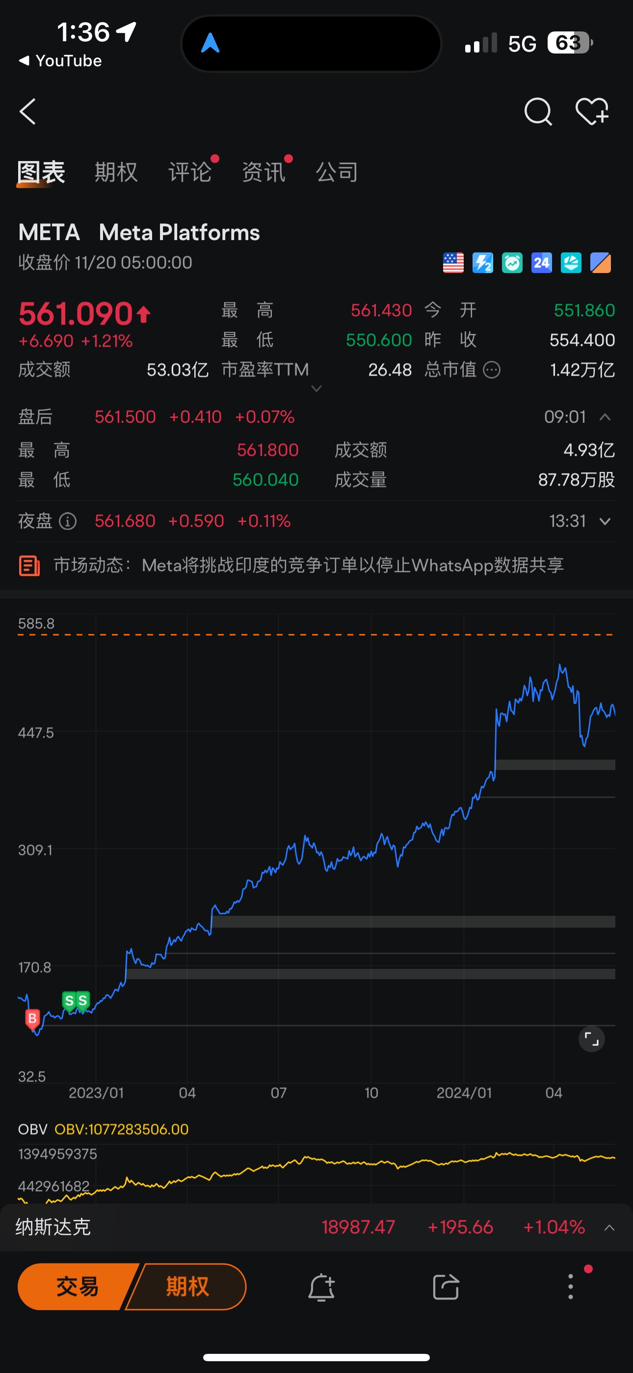 以我炒股3年每一次「踏空」的經驗告訴我. 這裏應該是底部了😝😝 看你們能拿到多少點位罷了！