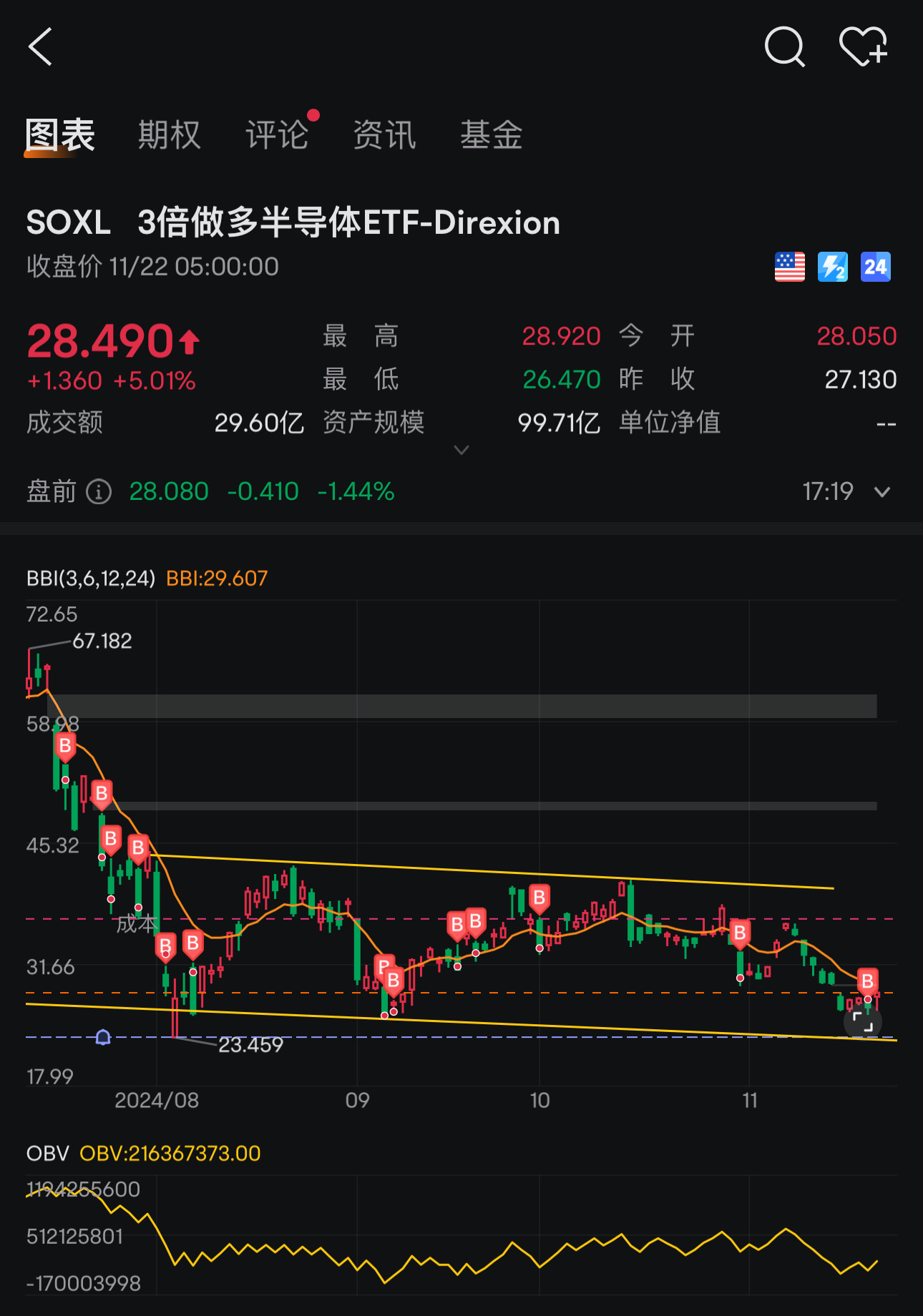 千万不要被洗出去… 家人们🧑‍🧑‍🧒我已经孤注一掷🫡 2026我将会实现人生的“财富自由” 😝