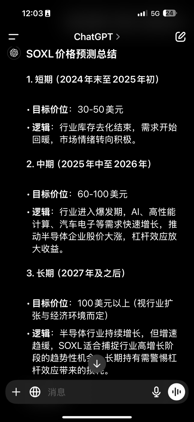 Chat GPT 給SOXL的價位  🤔🤔你信嗎？