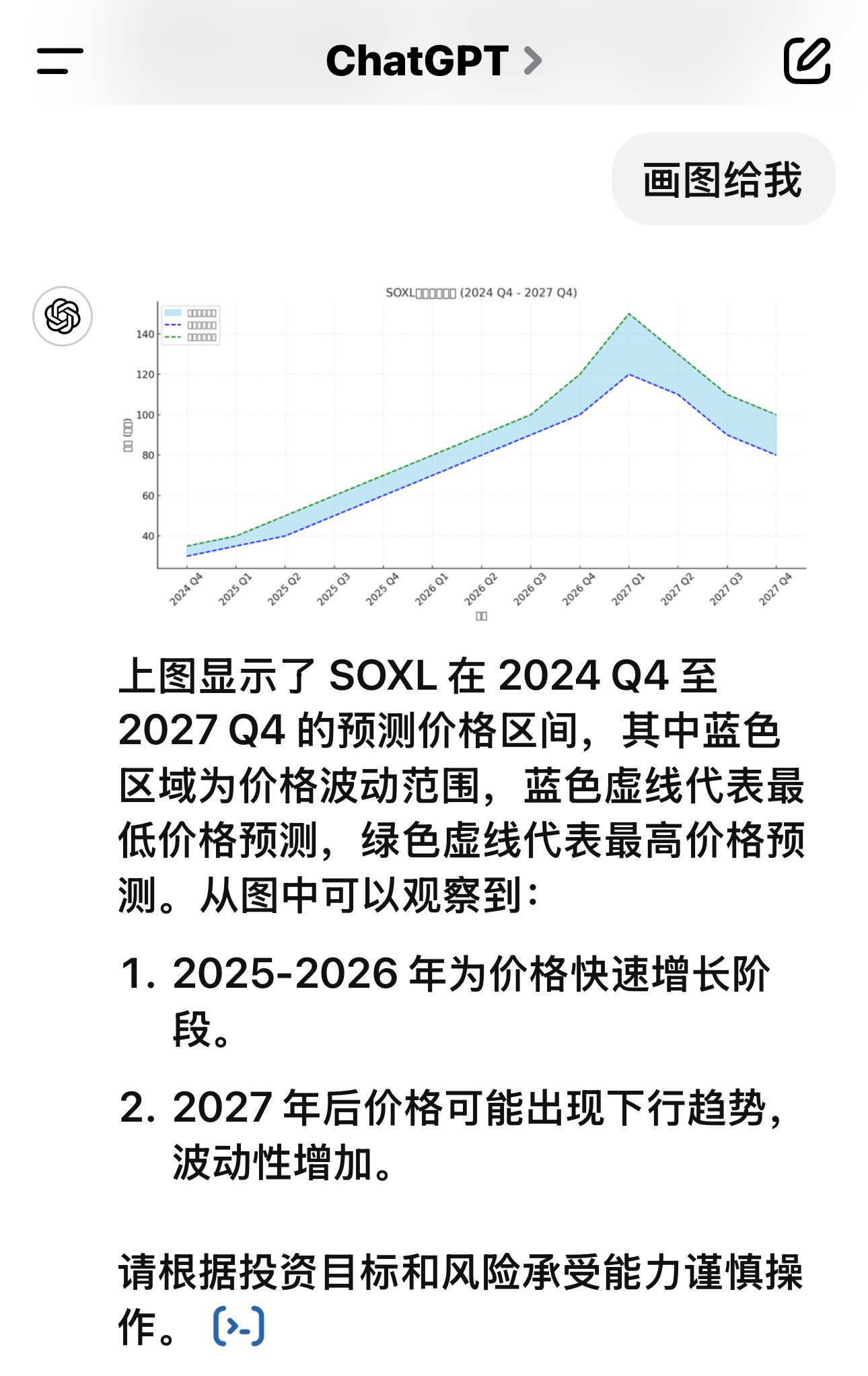 Price trends from 2025 to 2027 for Soxl, Chat GPT warns not to be washed out!