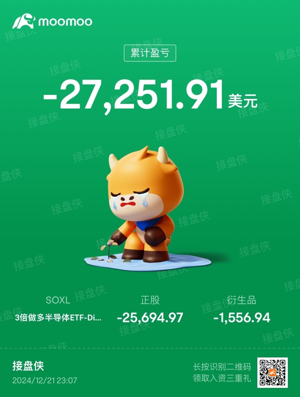 没错… 我就是soxl的死多头！现在买入的你已经赚了 27.5k！ 别犹豫了🤭