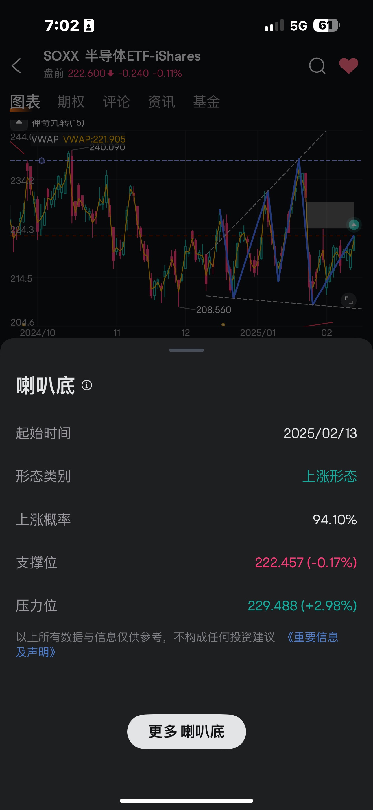 莊稼有心讓它收漲📈🚀果然在搞擴張喇叭形態