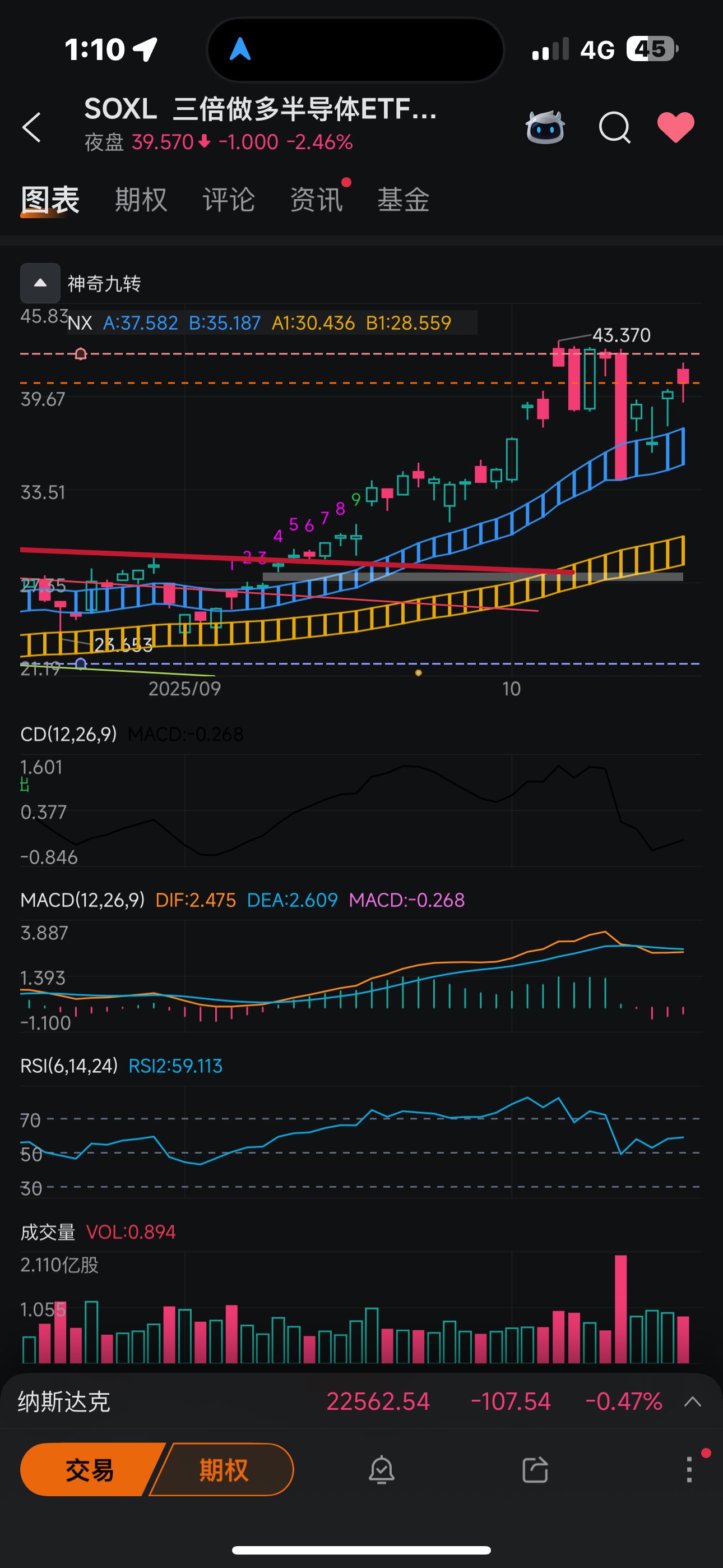 43 ~44期間☁️烏雲蓋頂☁️