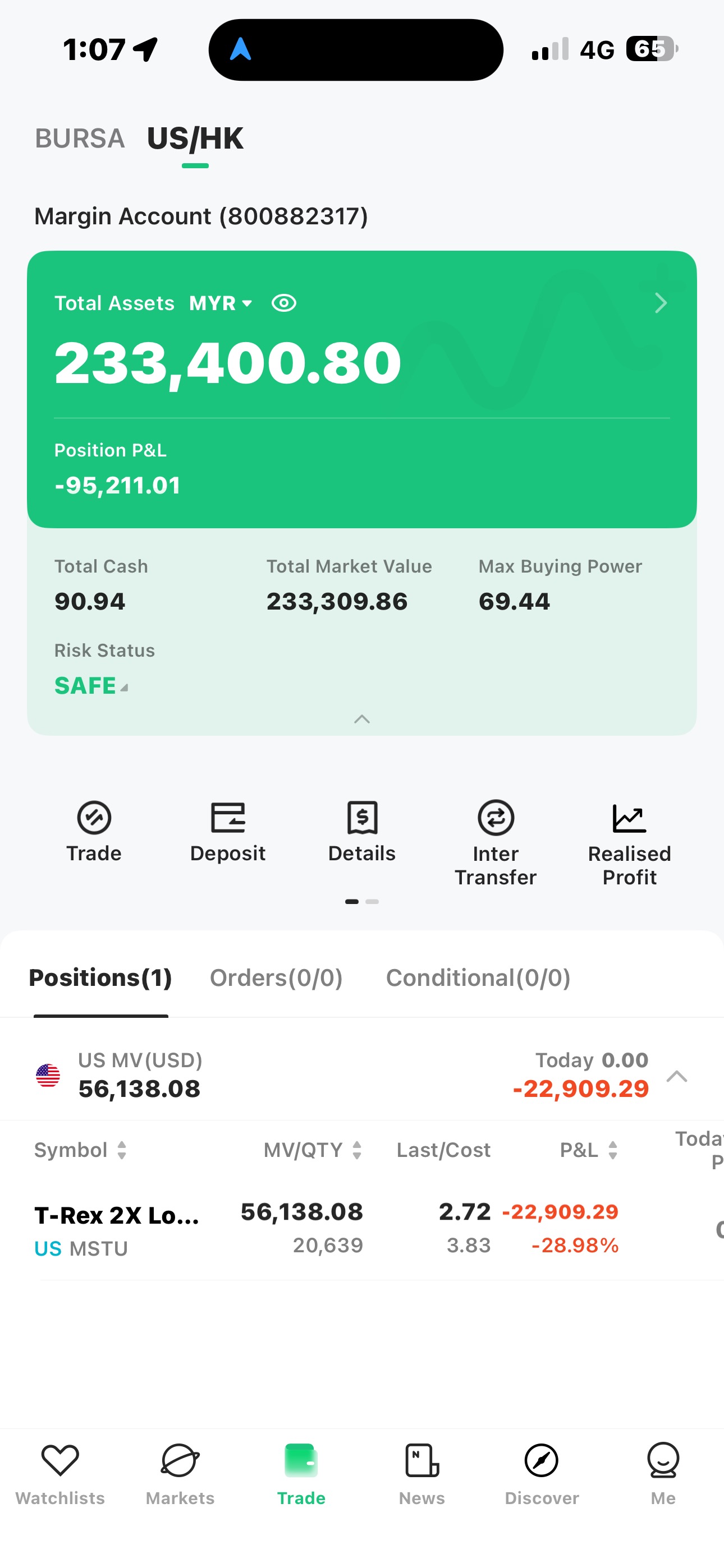 入場第4天 血🩸虧 100K！ 好恐怖的MSTR😱