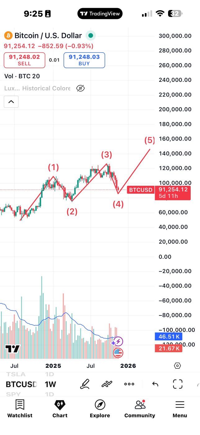 今天不是反弹就是发转😎 珍惜财富💰买入比特币！ 我确定它是在走着“牛旗”