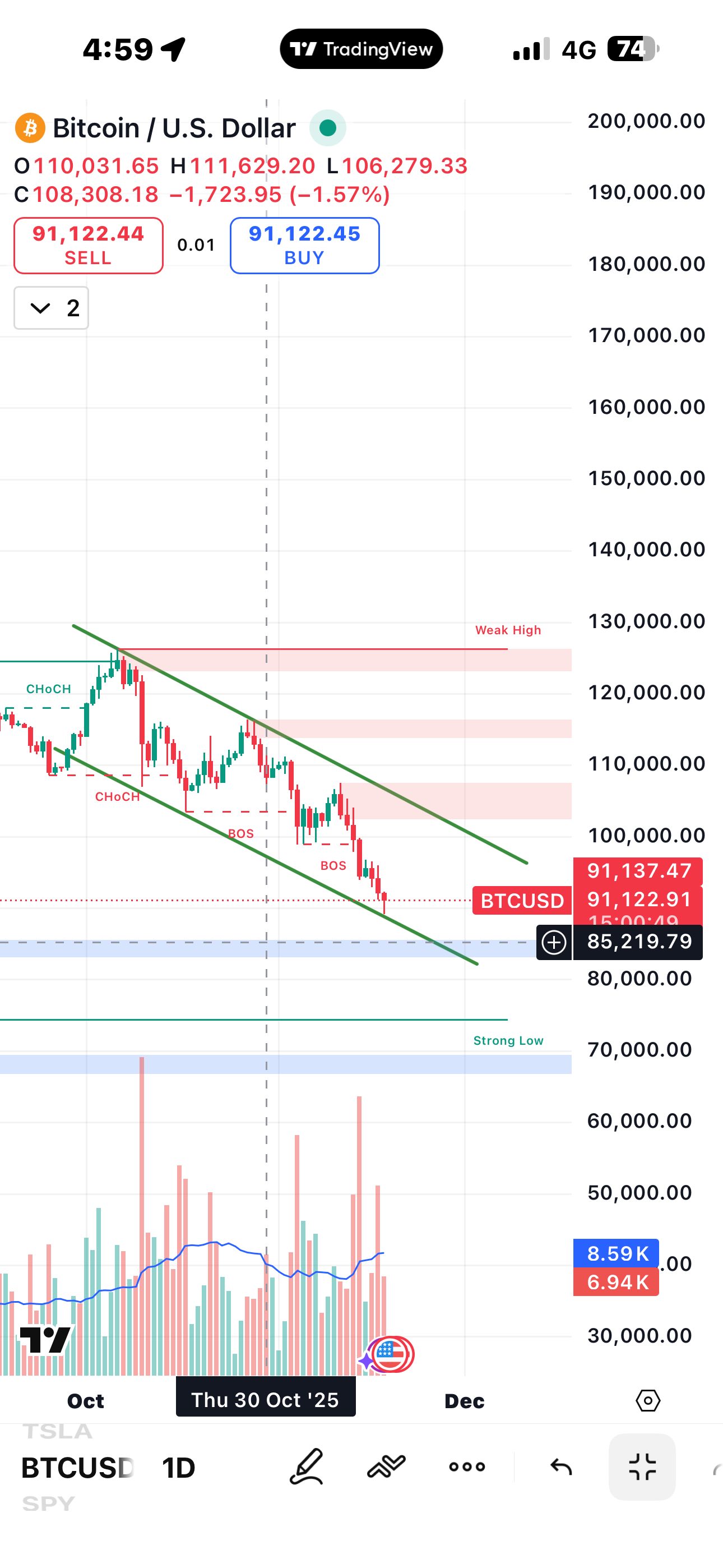 今天不是反弹就是发转😎 珍惜财富💰买入比特币! 我确定它是在走着“牛旗”