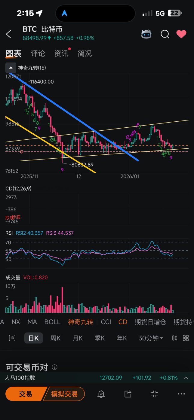 比特币(BTC)股票股价, 市值, 实时行情, 走势图, 财报- Moomoo
