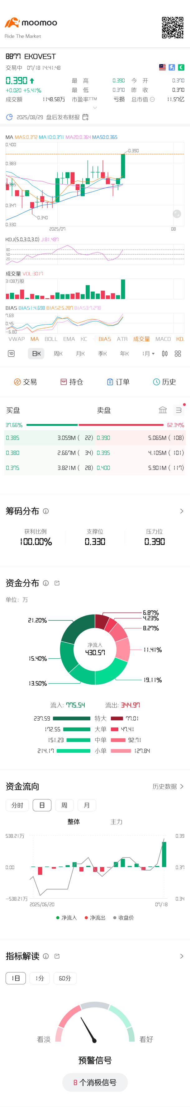 哇哇哇