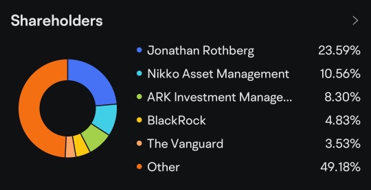 hodl