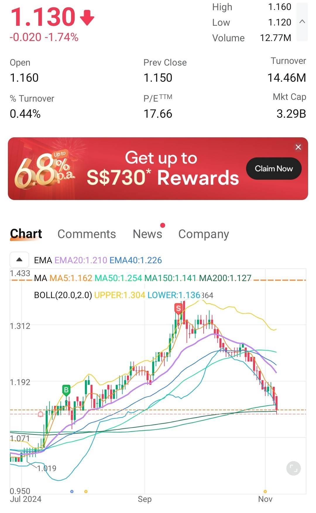 這是一座很大的山，是時候慢慢買入了。