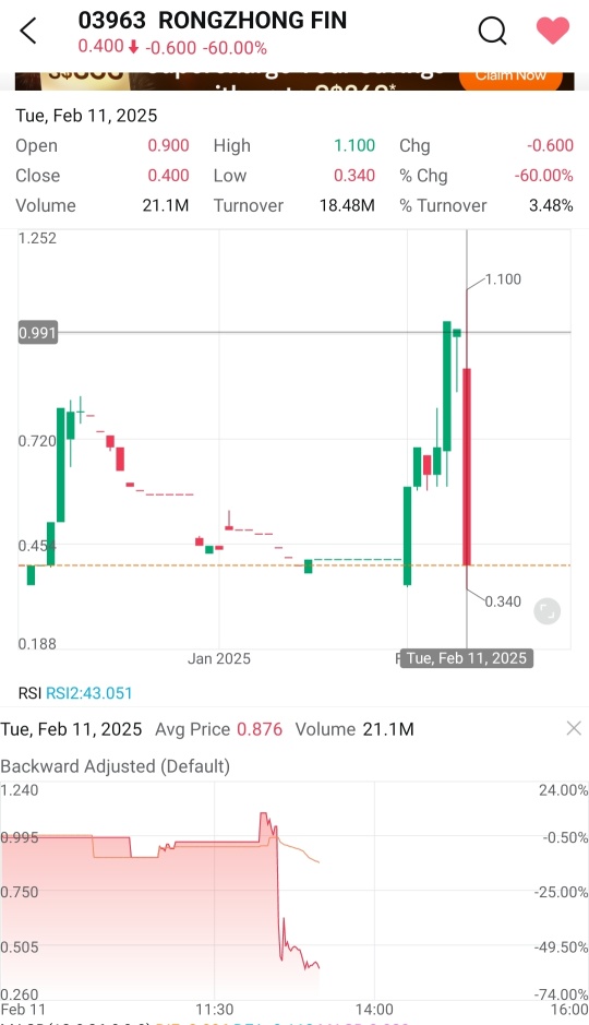 beautiful short, another HK stock headline of the day