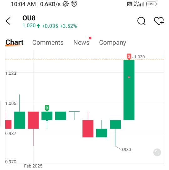 slow and stable uptrend