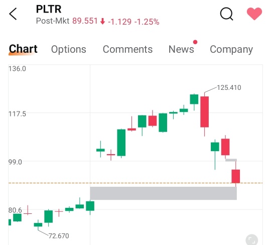 drop to cover up the gap, us stock always repeats