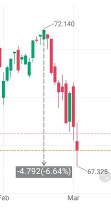 this ETF has a 6.64% drop from the high..