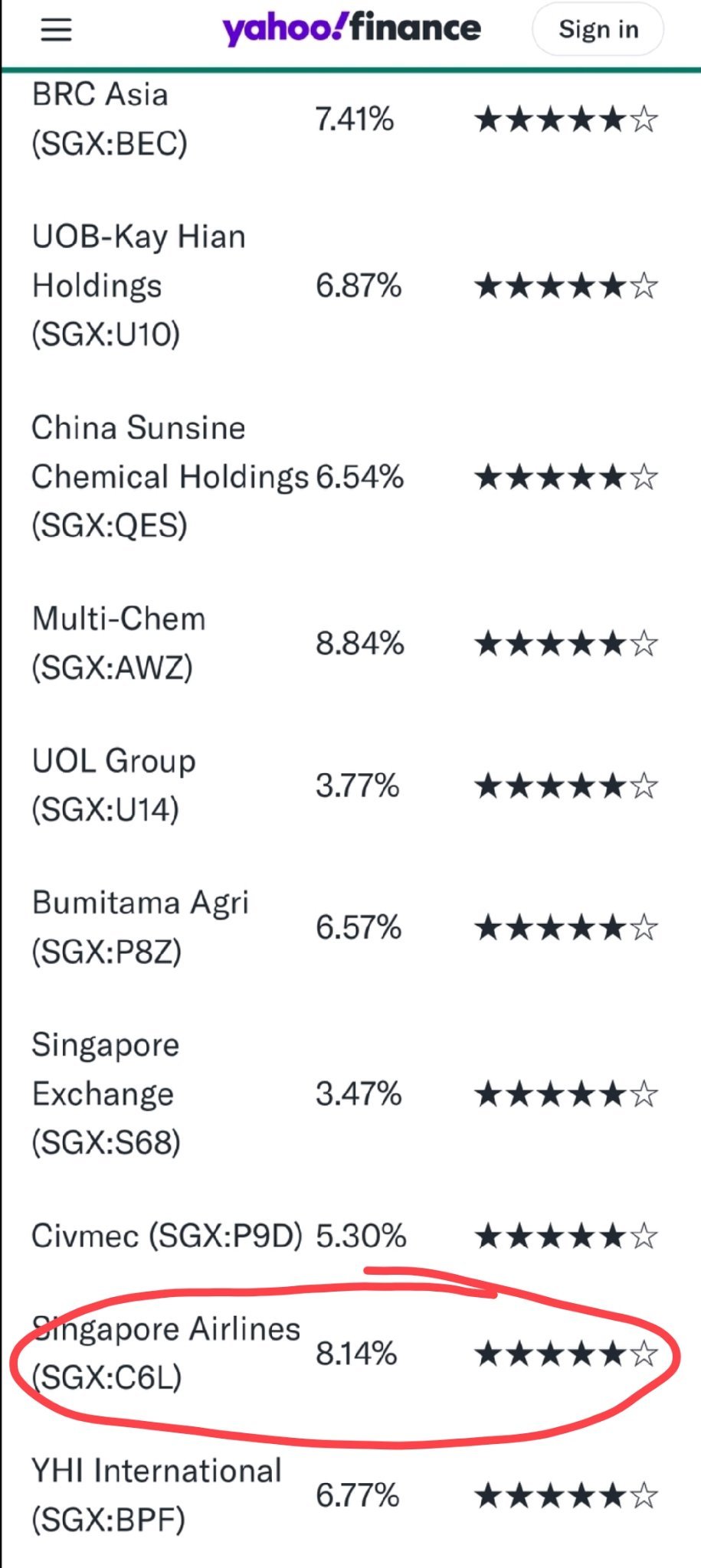 新加坡航空公司(C6L.SG)$ 以48分红派息为基础，SIA每年的回报率为8.14％，目前股价为$5.89？ $4... - moomoo 社区