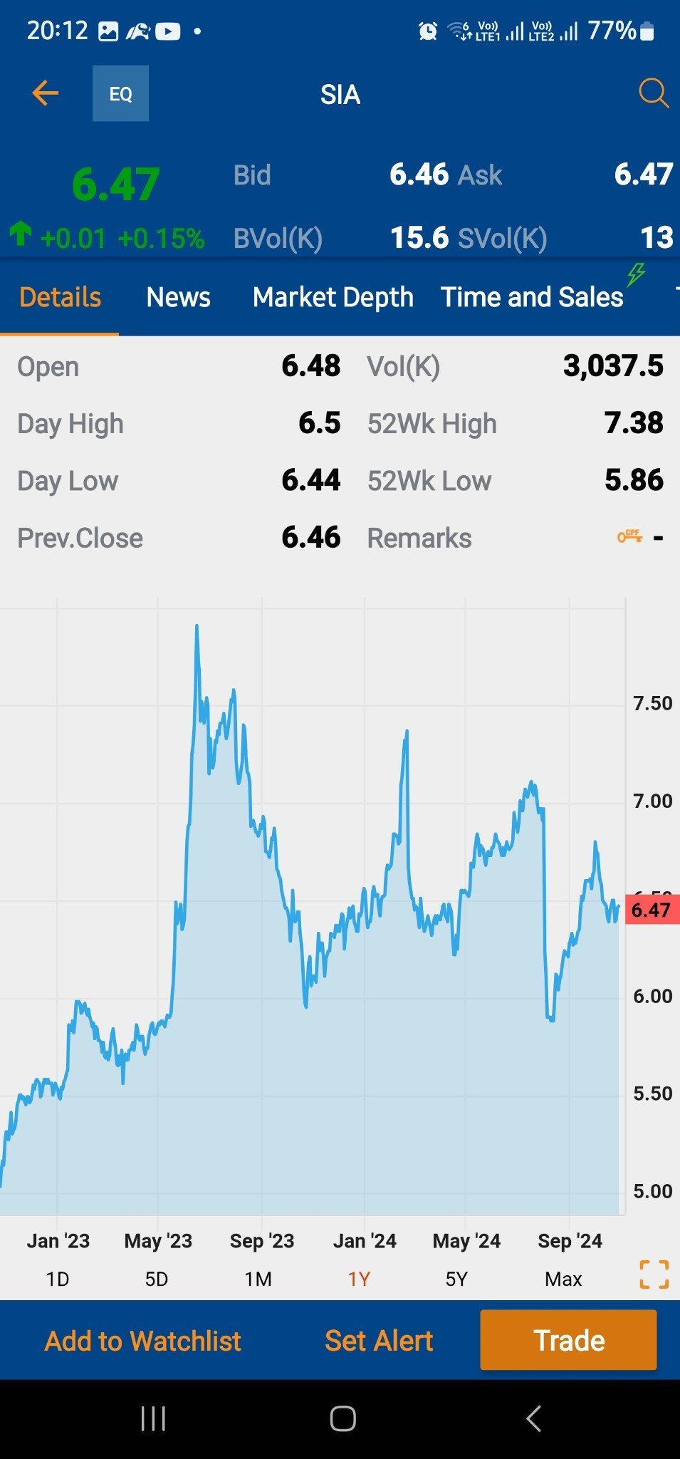 $SIA (C6L.SG)$ Comparing SIA and SATS. 自己看咯！我没眼看咯！看了我就不想活了 😁😁😁。我还是做小贩好！Maybe Singapore Food  is nicer to eat. I can be wrong. I always find other people's wi...