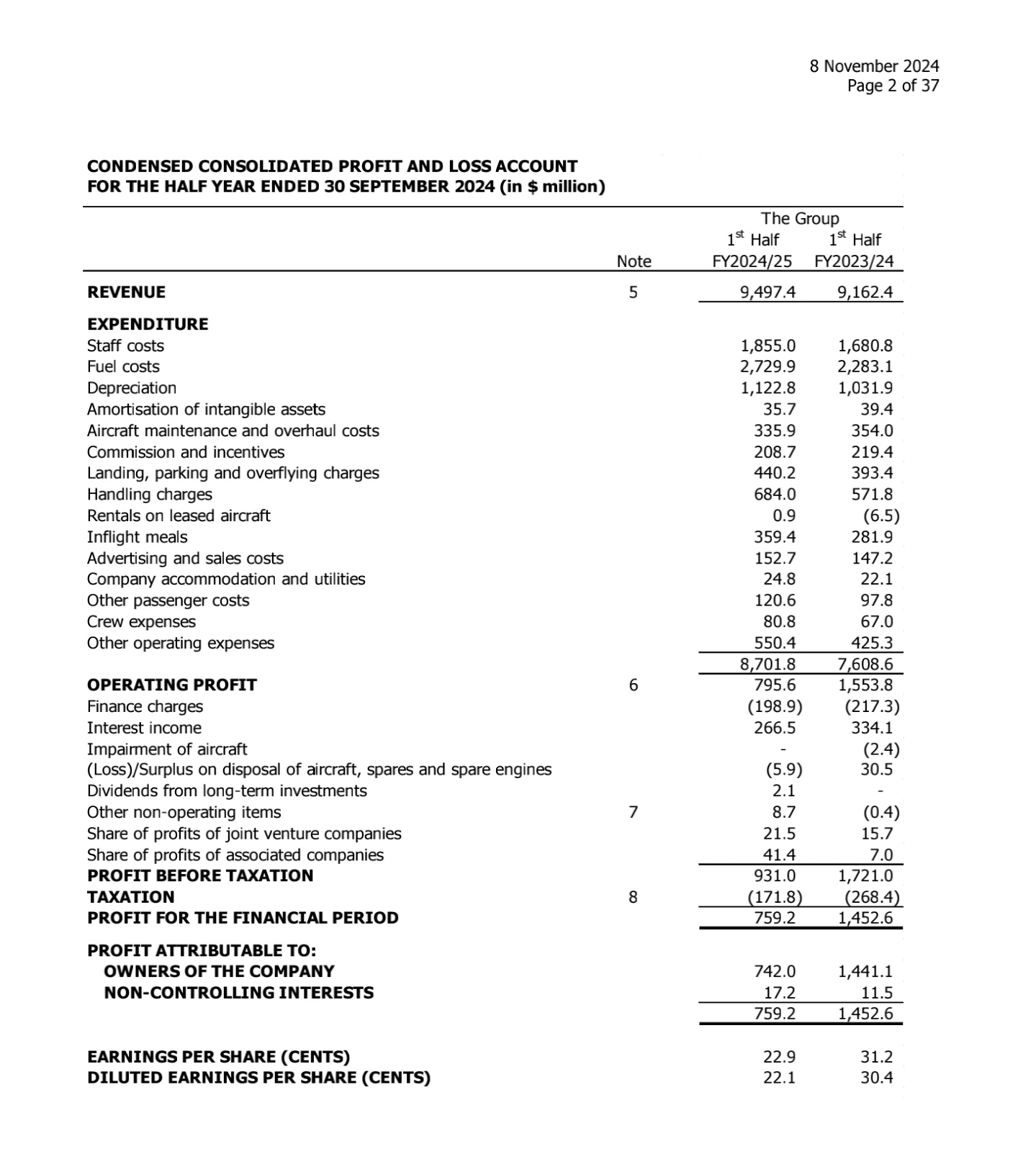 $SIA (C6L.SG)$